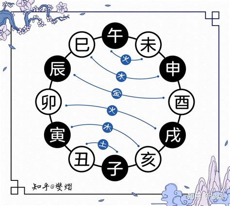 辰午合|图解十二地支：三合局、六合局、六冲、六害、相刑